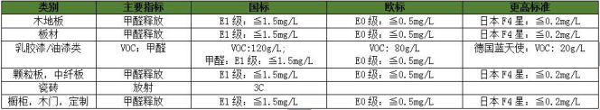 中恒尚美家裝飾環(huán)保綠色家裝與傳統(tǒng)公司裝修的優(yōu)勢(shì)區(qū)別