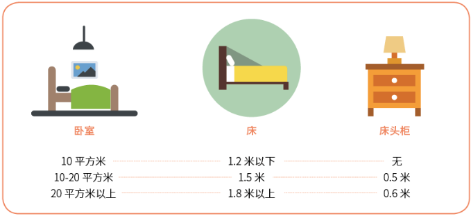 七個臥室裝修常識你知道幾個？